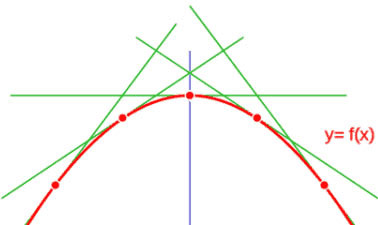 Bases Matemáticas: Derivadas